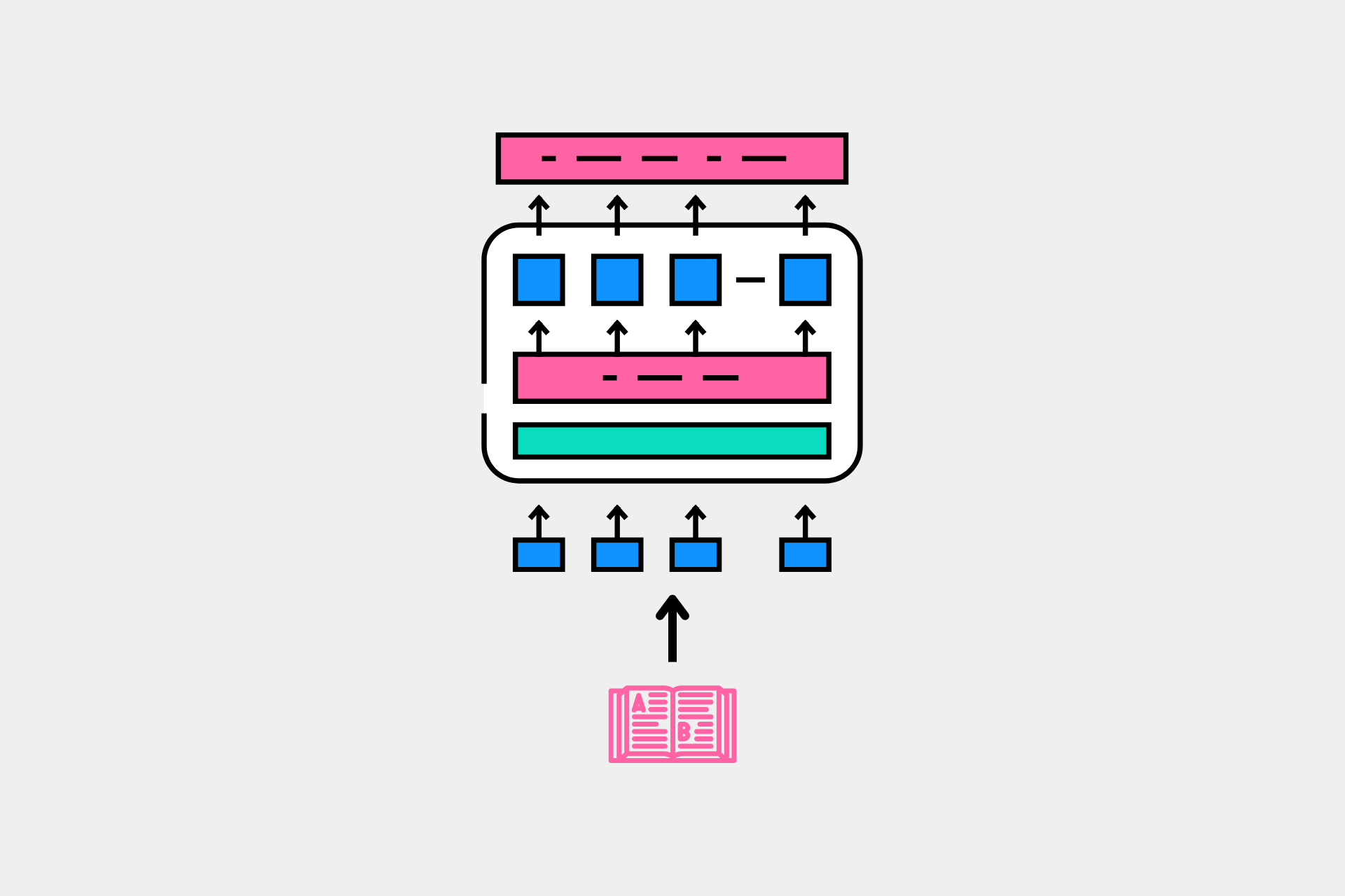 Pretrain Your Own RoBERTa model from Scratch